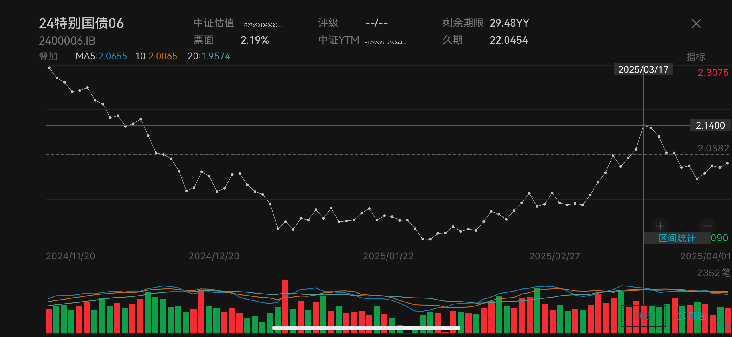 30年国债收益率