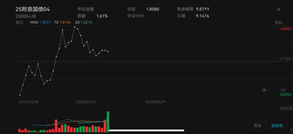 振兴配资 债市持续修复，交易员关注“MLF变革”后资金面变化