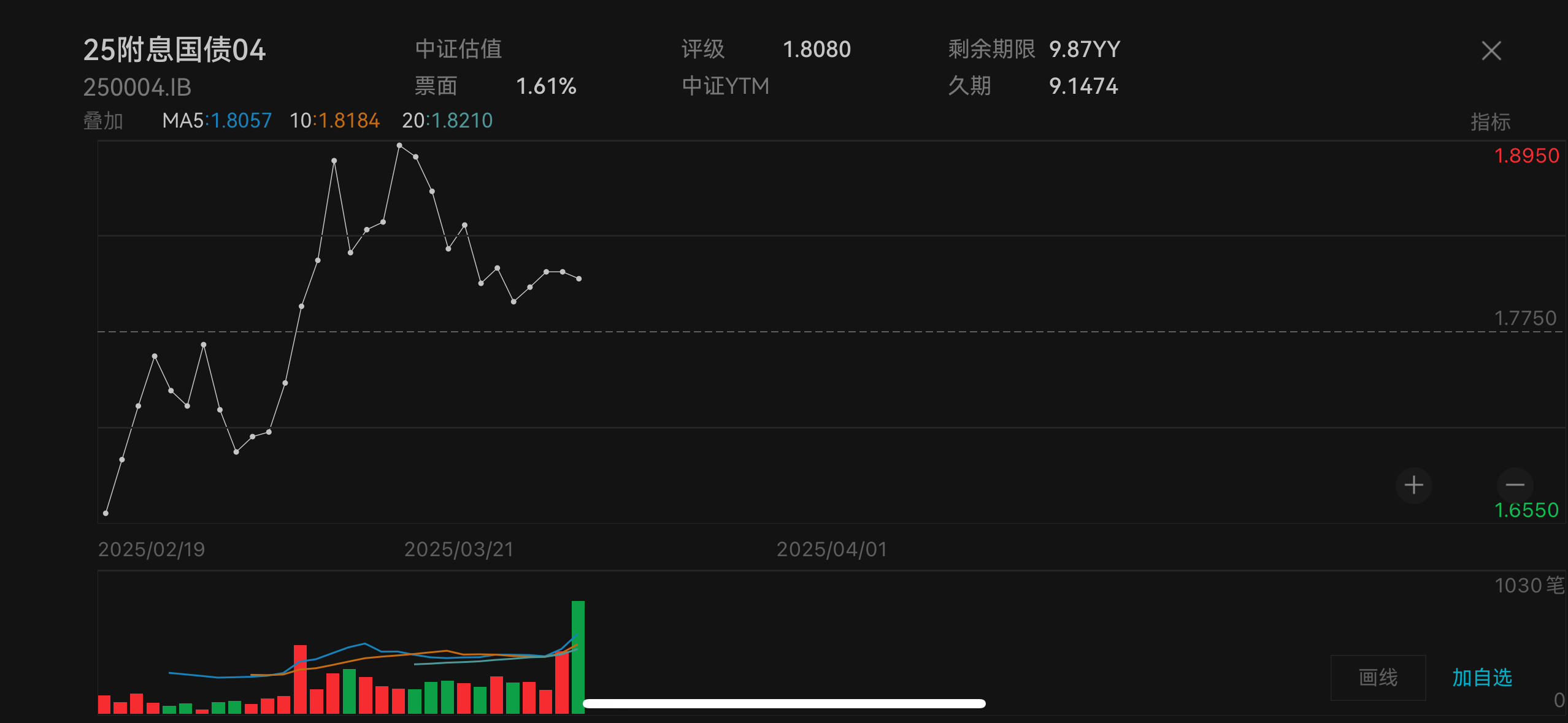 10年国债收益率