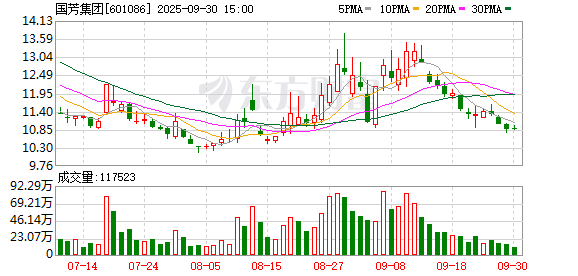 七星配资  4月16日涨停复盘：大消费回暖 国芳集团9天8板